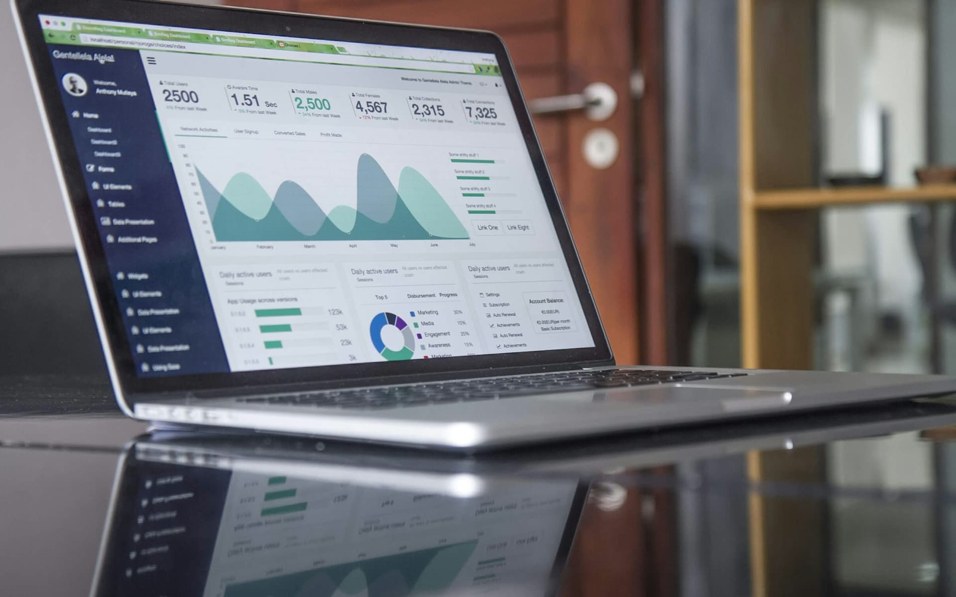 Operational metrics environment — enterprise workflow